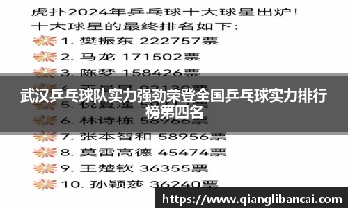 武汉乒乓球队实力强劲荣登全国乒乓球实力排行榜第四名